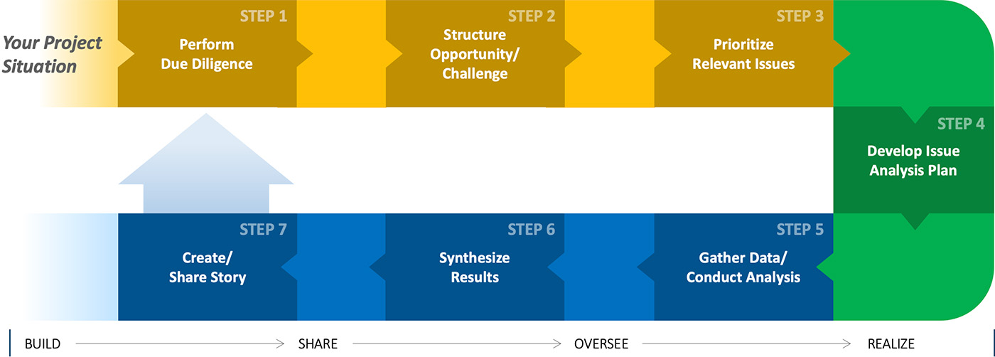 Project Scenario